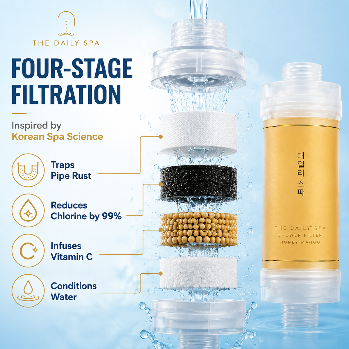 Four-stage filtration: traps pipe rust, reduces chlorine, infuses vitamin C and conditions the water